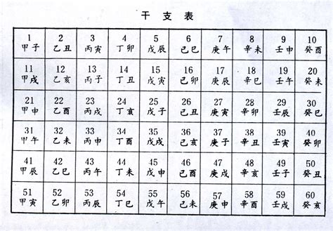 天干地支表查詢|天干地支年份表，六十甲子年份查詢天干地支，60甲子干支紀年對。